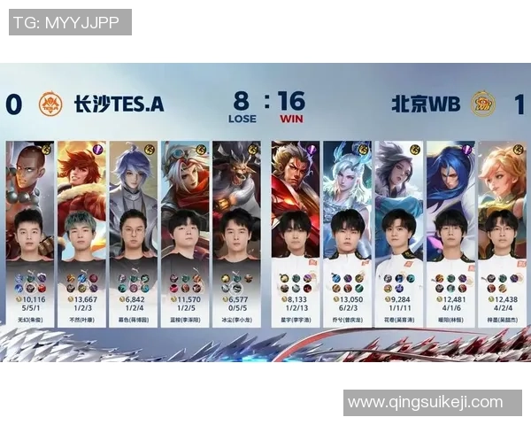 王者荣耀意识排名新突破TES战队表现引发热议与关注 王者荣耀意识排名新突破TES战队表现引发热议与关注